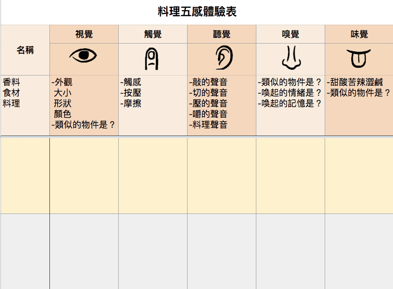 料理五感體驗表